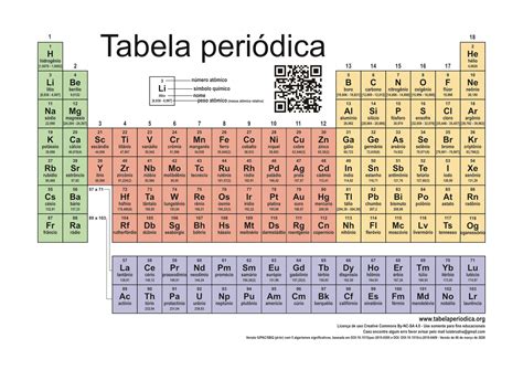 tabela periodica atualizada pdf.